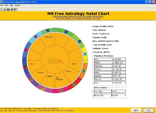 Product picture Astrology Natal Chart